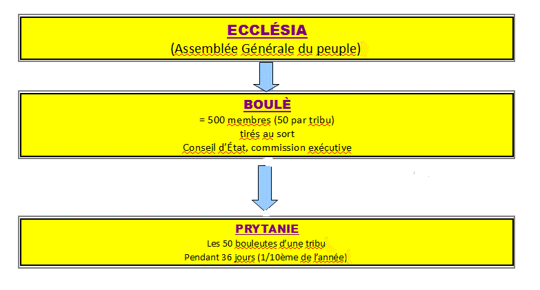 Les Institutions De La Gr ce Classique Philo lettres